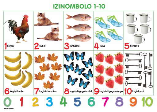 CHART: MASIHAMBISANE IBANGA R: IZINOMBOLO A2