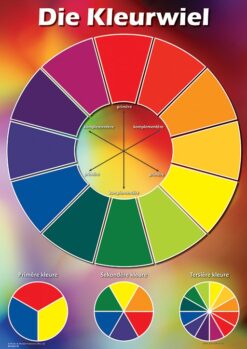CHART: DIE KLEURWIEL A2 (FLAT)