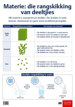 Poster: Natuurwetenskappe en Tegnologie – Materie: rangskikking van deeltjies