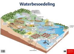 Poster: Natuurwetenskappe en Tegnologie – Waterbesoedeling