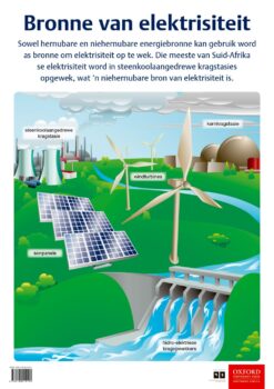 Poster: Natuurwetenskappe en Tegnologie – Bronne van elektrisiteit
