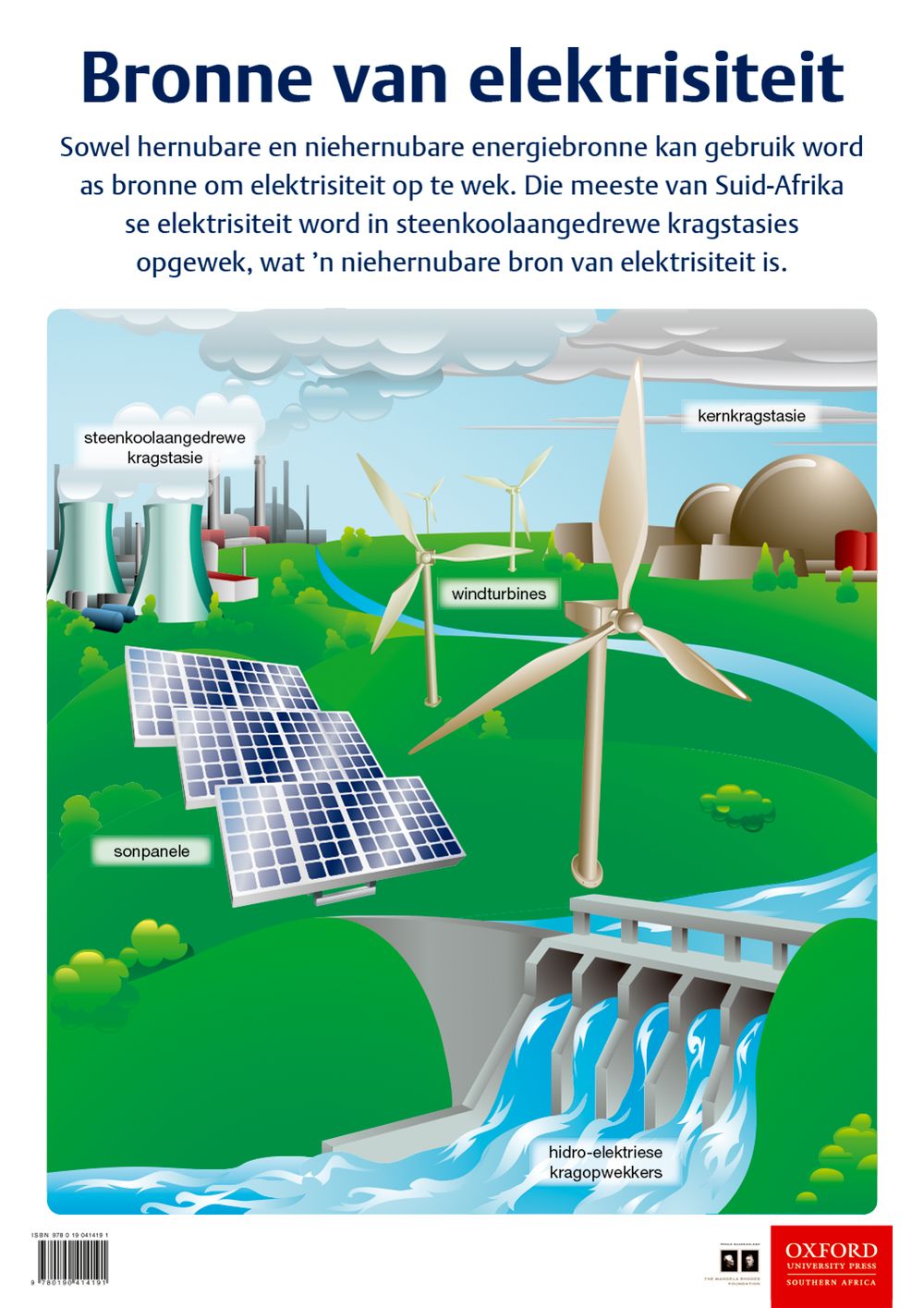 Poster: Natuurwetenskappe en Tegnologie – Bronne van elektrisiteit