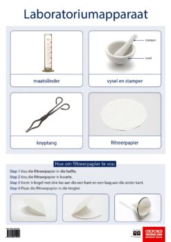 Poster: Natuurwetenskappe en Tegnologie – Laboratoriumapparaat (vlak 3)