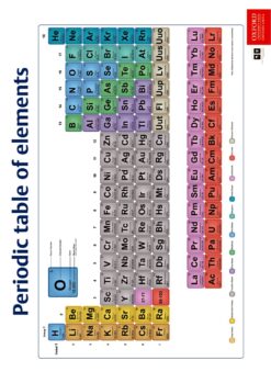Poster (Natural Sciences): Periodic table of elements