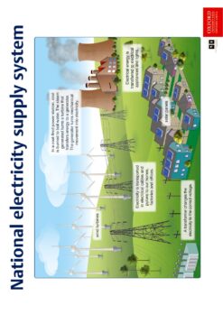 Poster (Natural Sciences): National electricity supply