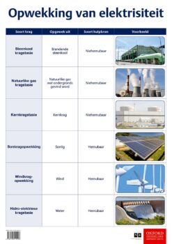 Poster Tegnologie: Opwekking van energie