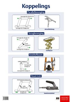 Poster Tegnologie: Koppelings