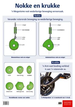 Poster Tegnologie: Nokke en krukke