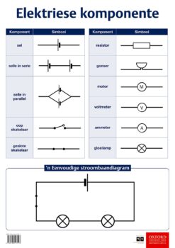 Poster Tegnologie: Elektriese komponente