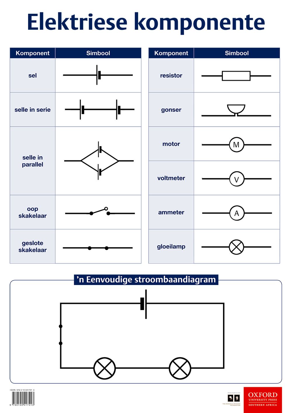Poster Tegnologie: Elektriese komponente