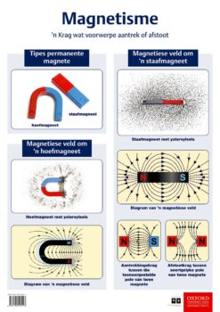 Poster Tegnologie: Magnetisme