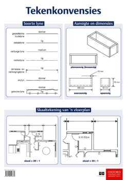 Poster Tegnologie: Tekenkonvensies