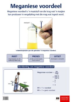 Poster Tegnologie: Meganiese voordeel
