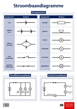 Poster Tegnologie: Elektriese stroombaandiagramme