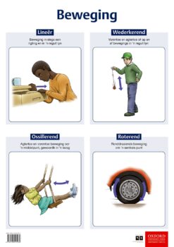 Poster Tegnologie: Beweging