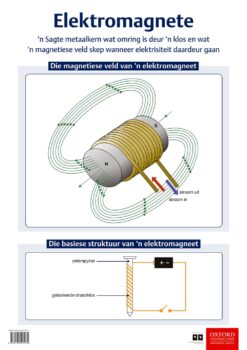 Poster Tegnologie: Elektromagnete