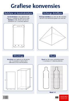 Poster Tegnologie: Grafiese konvensies