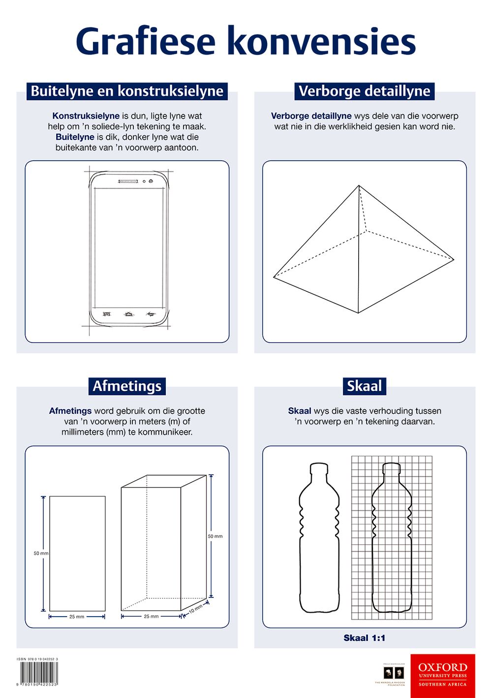 Poster Tegnologie: Grafiese konvensies