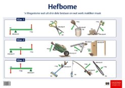 Poster Tegnologie: Hefbome