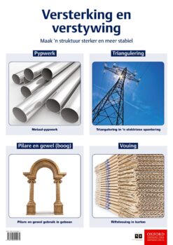 Poster Tegnologie: Versterking en verstywing