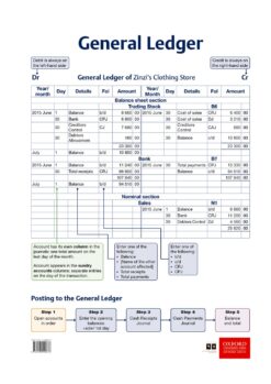 Poster Pack: EMS Poster 04 – General Ledger