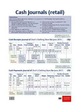 Poster Pack: EMS Poster 03 – Cash journals (retail)