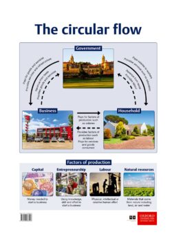 Poster Pack: EMS Poster 09 – The circular flow