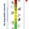 Poster (Technology): Biodegradable materials