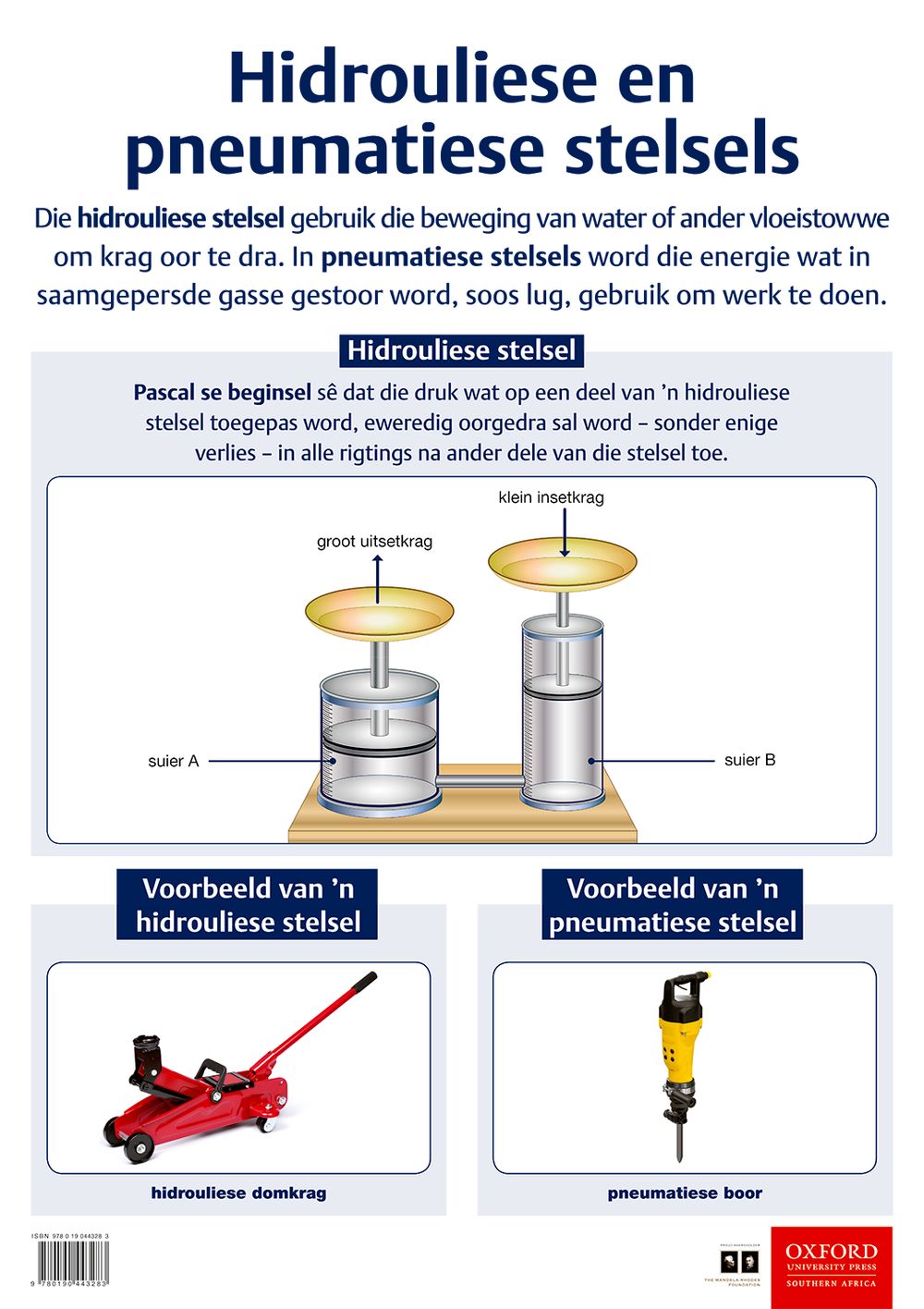 Poster Tegnologie: Hidrouliese en pneumatiese stelsels