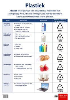 Poster Tegnologie: Plastiek