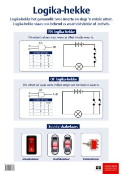 Poster Tegnologie: Logika-hekke
