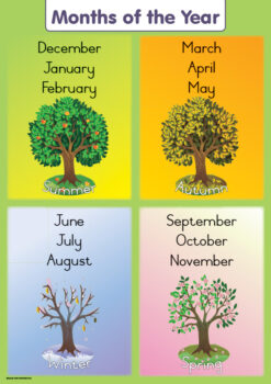 CHART: SHUTERS HAND IN HAND GR R MONTHS OF THE YEAR A2