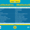 Study and Master Mathematics Level 6/Grade Poster Pack (isiXhosa)