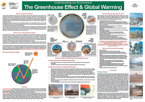 CHART: UNDERSTANDING OUR ENVIRONMENT: THE GREENHOUSE EFFECT A1