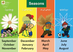 CHART: SEASONS