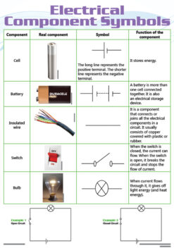 CHART: ELECTRICAL COMPONENT SYMBOLS A2 (FLAT) A1