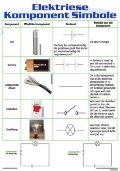 CHART: ELEKRISE KOMPONENT SIMBOLE A2