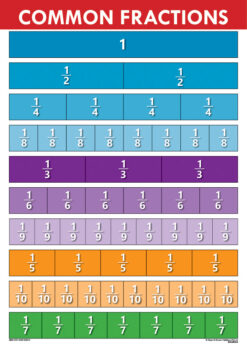 CHART: COMMON FRACTIONS A2