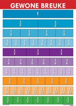 CHART: GEWONE BREUKE A2 (FLAT)