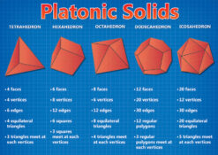 CHART: PLATONIC SOLIDS A2 (FLAT)