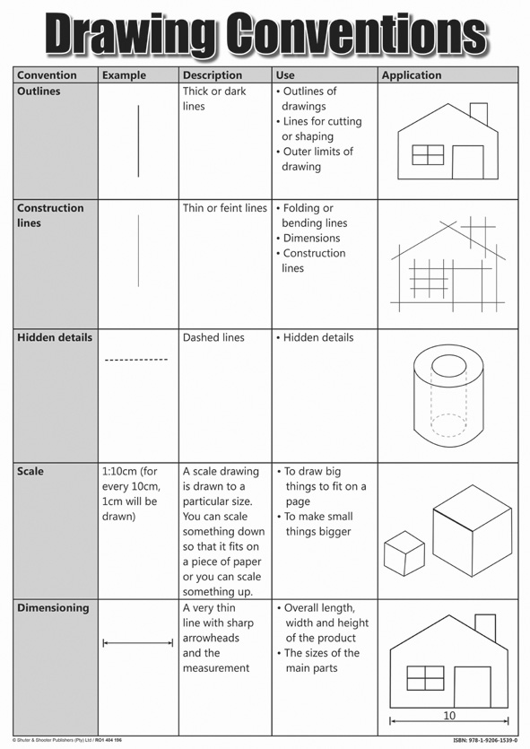 CHART: DRAWING CONVENTIONS A2 (FLAT)