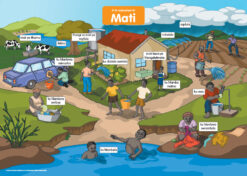 CHART: LETS TALK ABOUT WATER XITSONGA A2