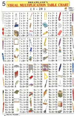 CHART: DREAMLAND CHARTS: VISUAL MULTIPLICATION CHART A1